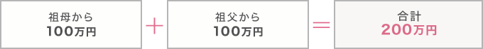 よくある勘違い